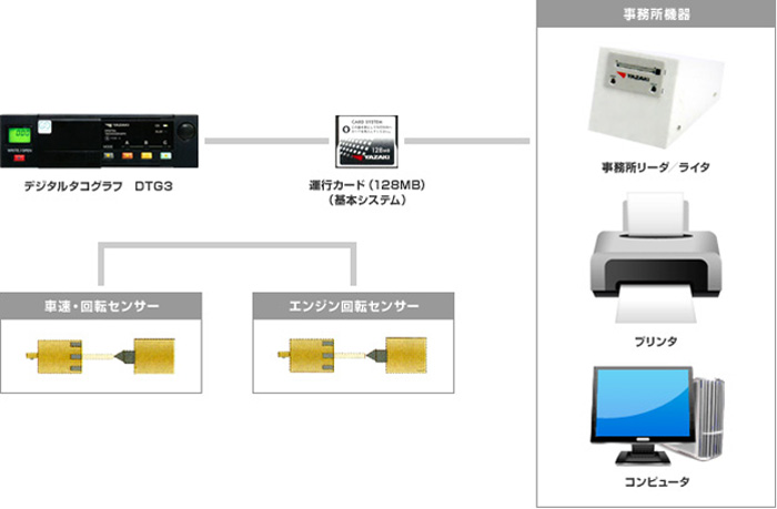DTG3 | 製品ラインナップ | 矢崎エナジーシステム株式会社